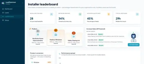Do You Know Where Your Leads Go To Grow?